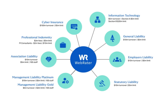 2601-DUAL-NZ-newsletter-WebRater