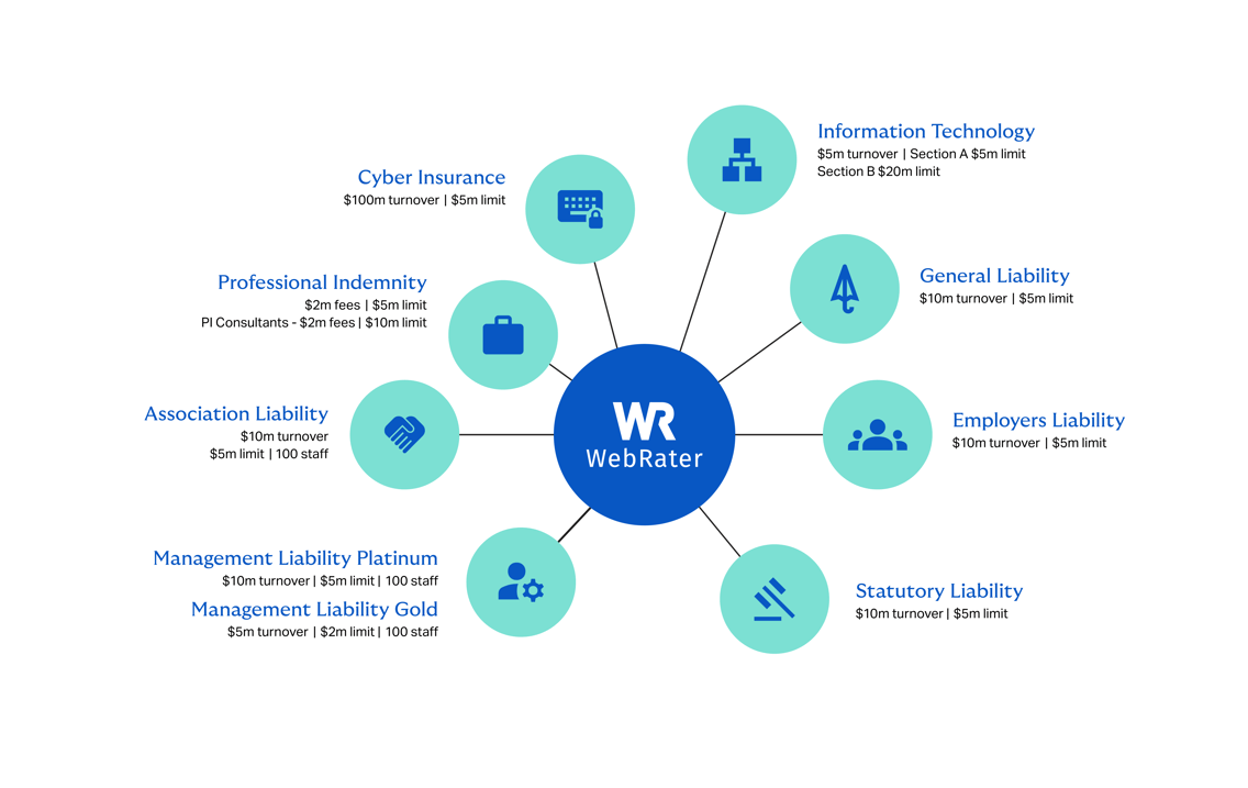 NZ-WebRater-Wheel-COBALT